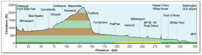 great allegheny passage elevation map Get Out Go Tours Llc great allegheny passage elevation map